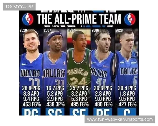 历史最佳阵容如何评选？谁能入选？，美媒评历史最佳阵容