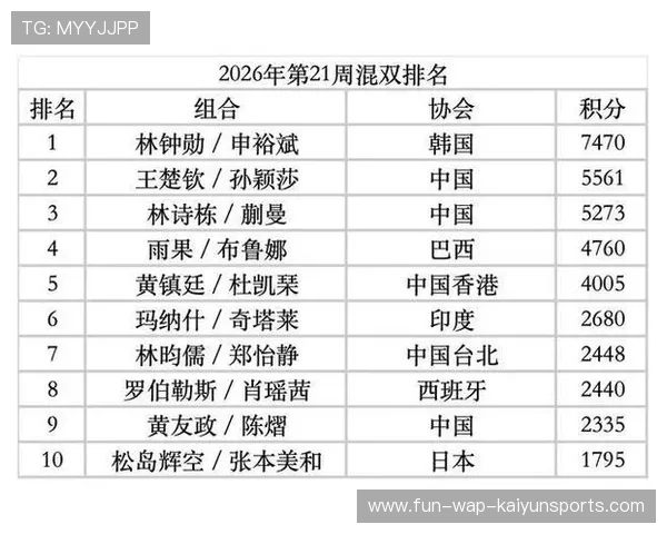 2026世界乒联排名系统漏洞讨论：为何部分选手参赛多却积分倒挂？